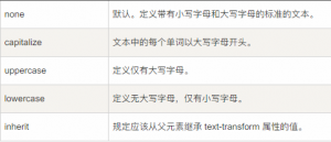 通过CSS修改大小写